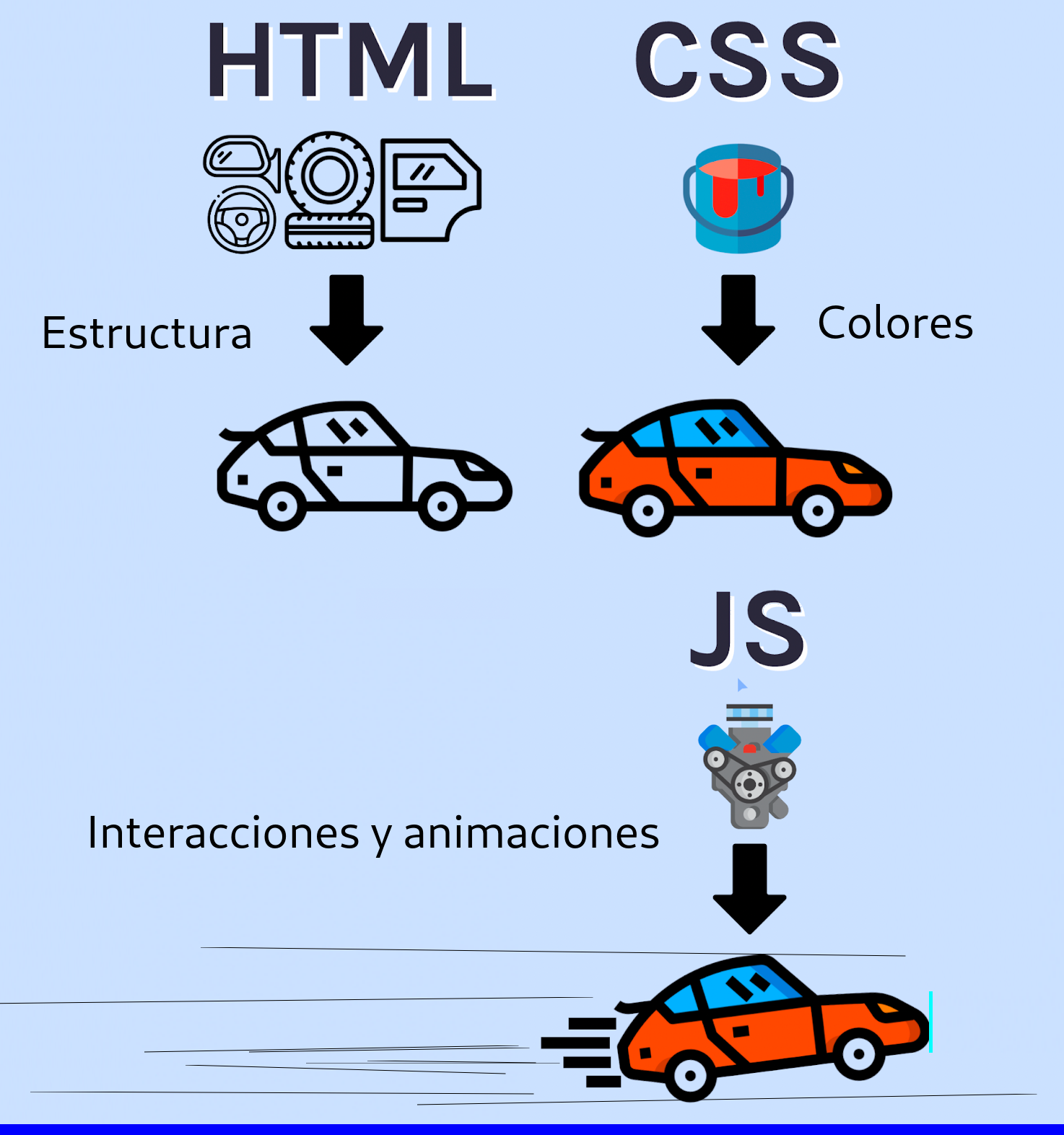 Portada del libro Python